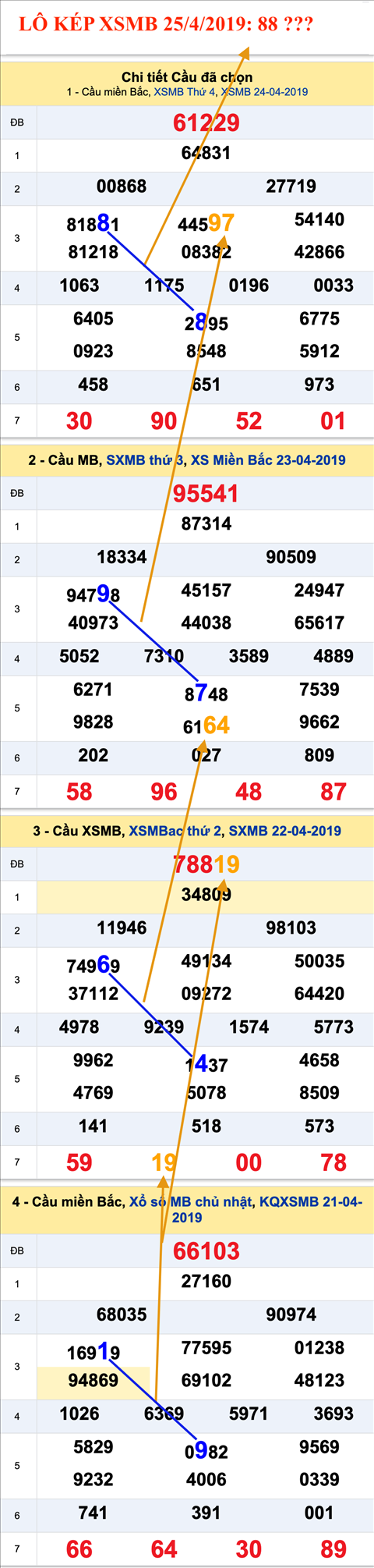 An so kep thu nhi - Lo kep XSMB 25-4-2019 An so kep thu nhi - Lo kep XSMB 25-4-2019